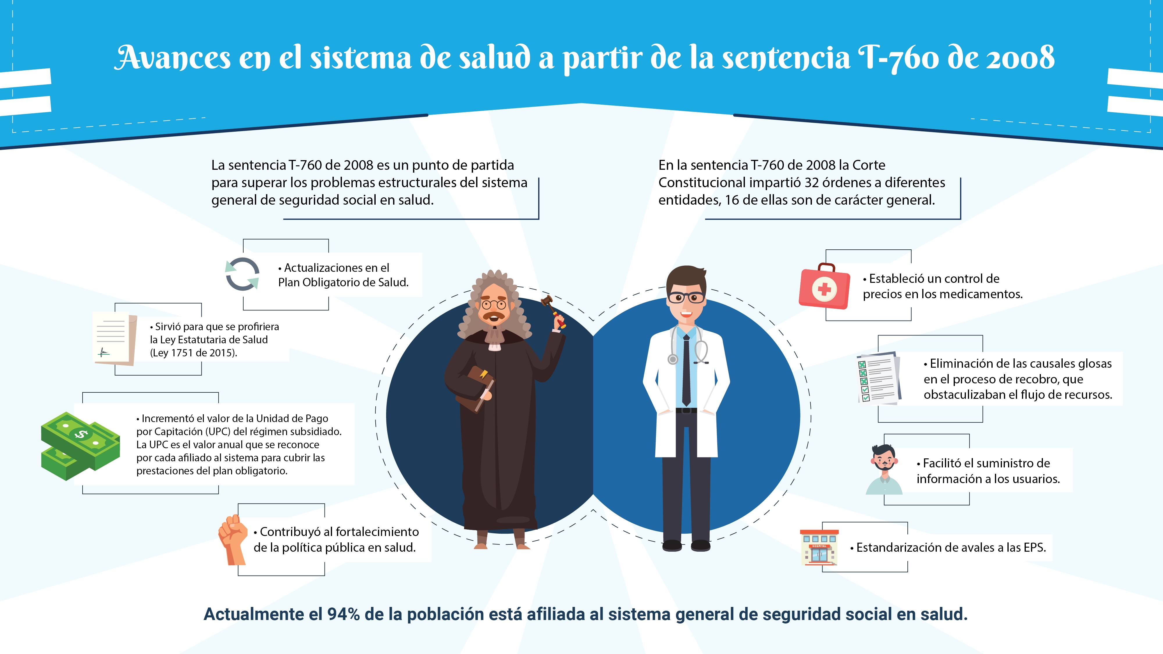 AVANCES EN EL SISTEMA DE SALUD A PARTIR DE LA SENTENCIA T-760/2008